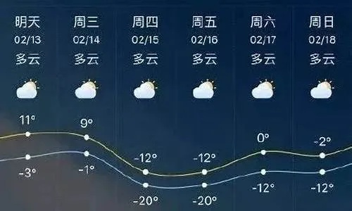 集安天气预报，边陲小城的天气密码与生活哲学
