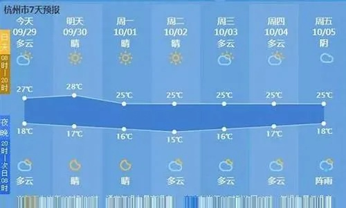 德清天气预报15天，提前规划，从容应对春日多变天气