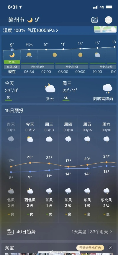 赣州市天气预报15天，春日多变，出行需留意