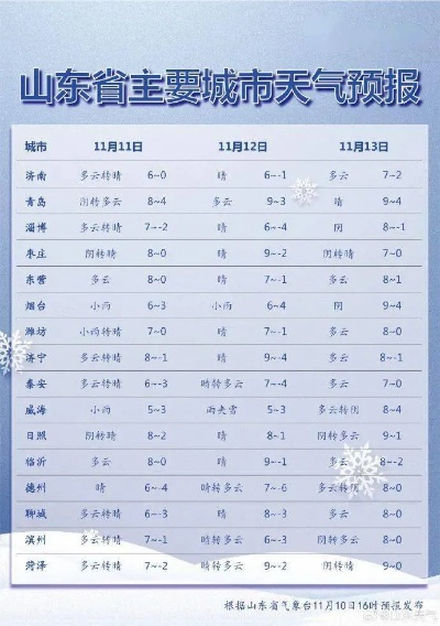 济宁天气预报一周7天,晴雨交替,气温稳步回升 济宁天气预报一周7天,晴雨交替,气温稳步回升