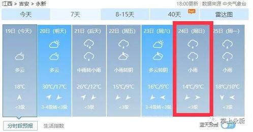 永新天气预报15天，从晴雨表里读懂小城的呼吸与生活节拍