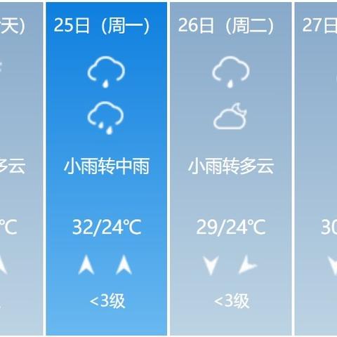 广西天气预报15天,提前掌握天气变化,从容安排出行与生活 广西天气预报15天,提前掌握天气变化,从容安排出行与生活