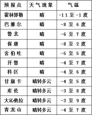 明天天气预报查询,生活里的晴雨表,指尖上的安心感 明天天气预报查询,生活里的晴雨表,指尖上的安心感