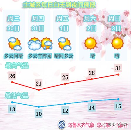 乌鲁木齐天气预报15天查询，提前规划，从容应对变幻天气