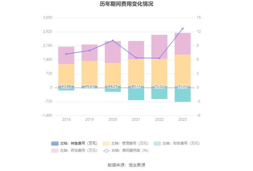 农安天气预报查询15天,科学规划农事与生活的晴雨表 农安天气预报查询15天,科学规划农事与生活的晴雨表