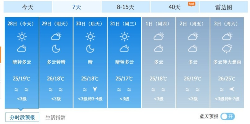 十五天天气预报,原来只需这三步!告别繁琐,轻松掌握未来天气 十五天天气预报,原来只需这三步!告别繁琐,轻松掌握未来天气