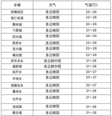 密云天气预报15天，提前规划生活的智慧之选