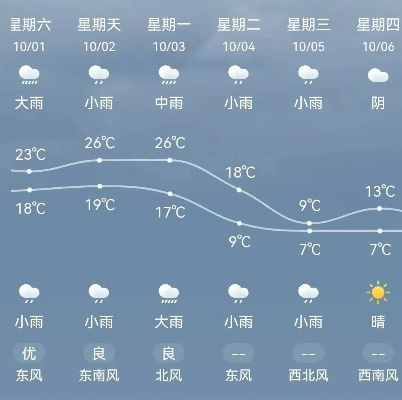 运城天气预报，三晋大地的风云变幻，尽在一指之间